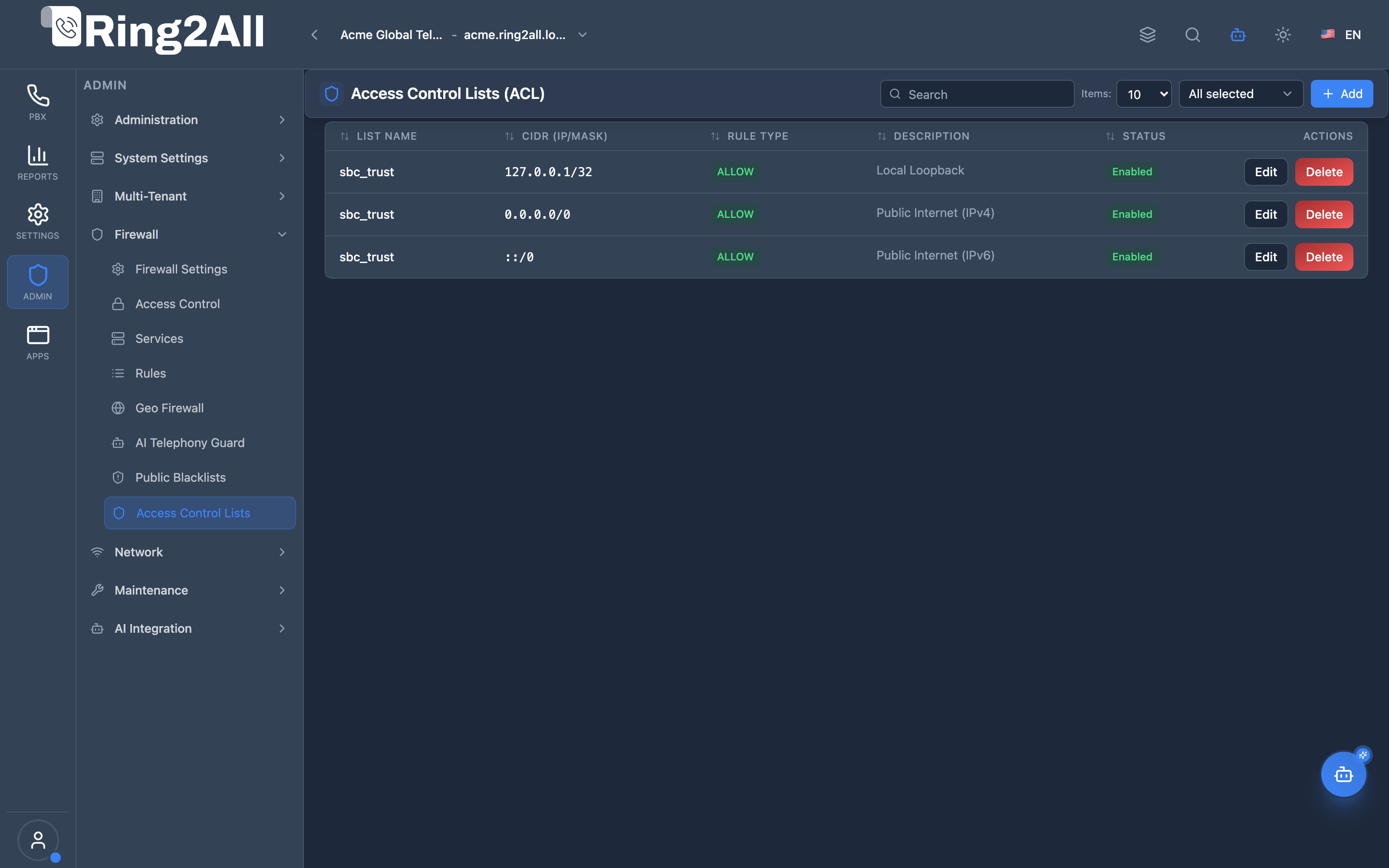 Access Control Lists Table