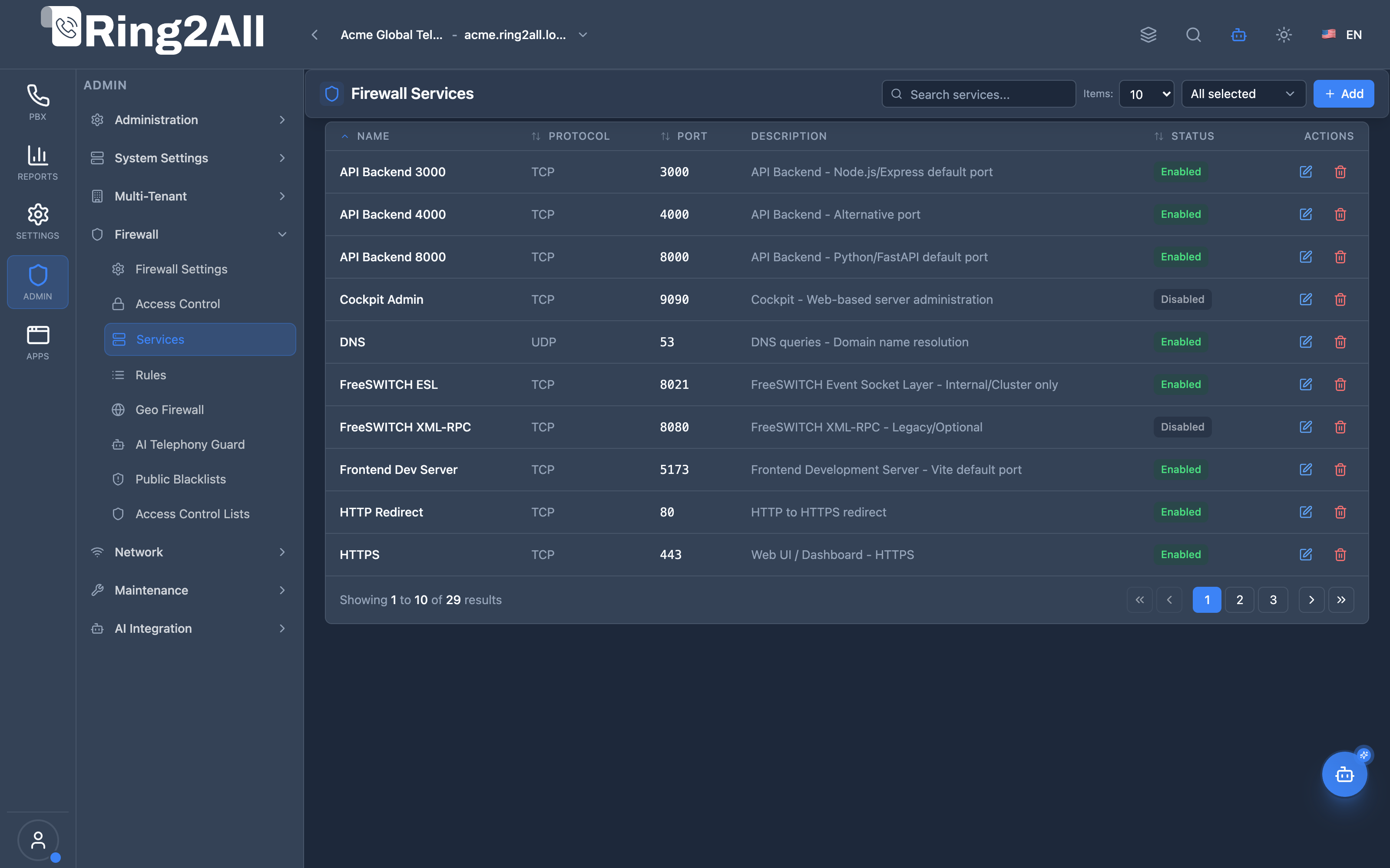 Firewall Services List