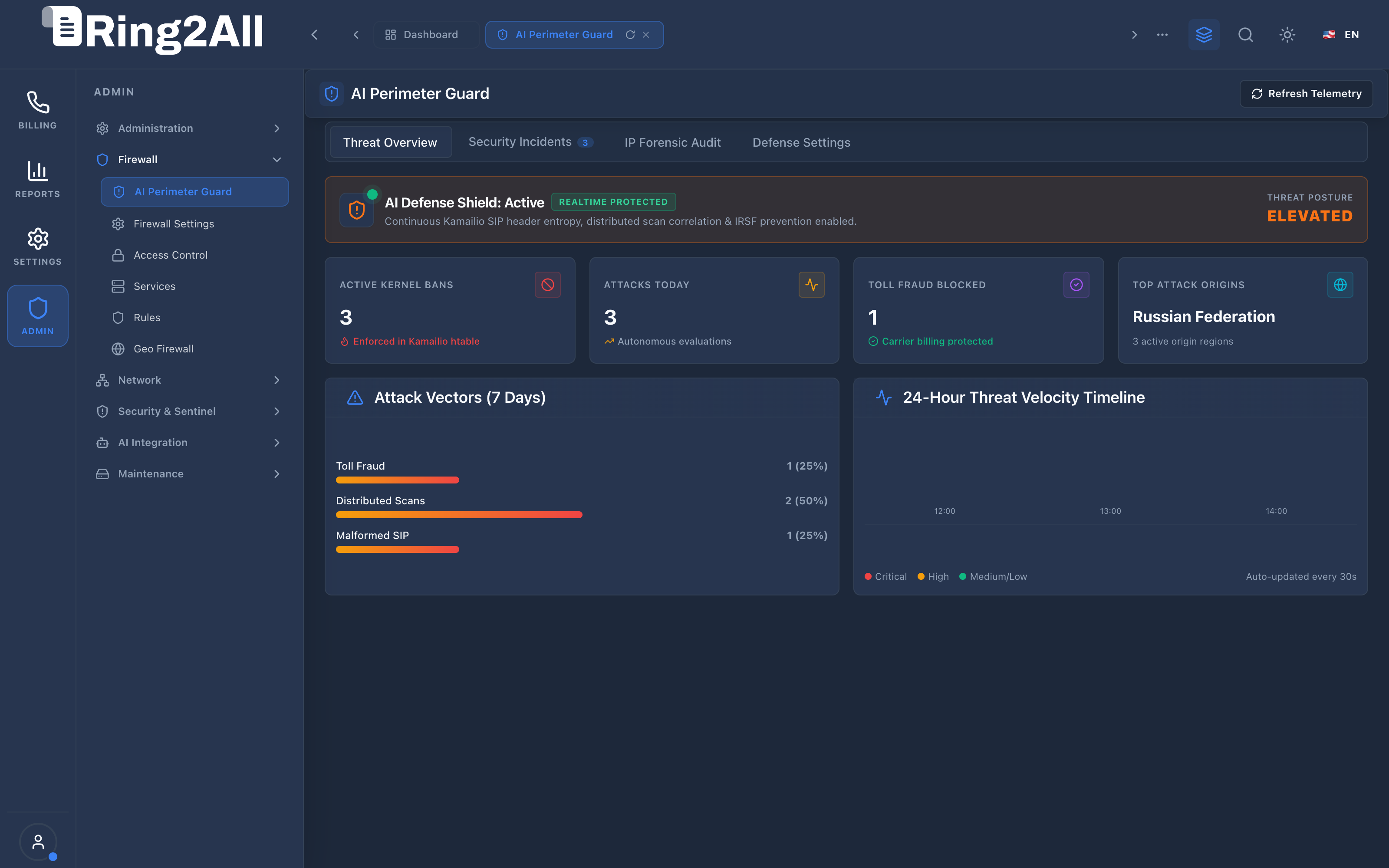 AI Perimeter Guard Threat Overview