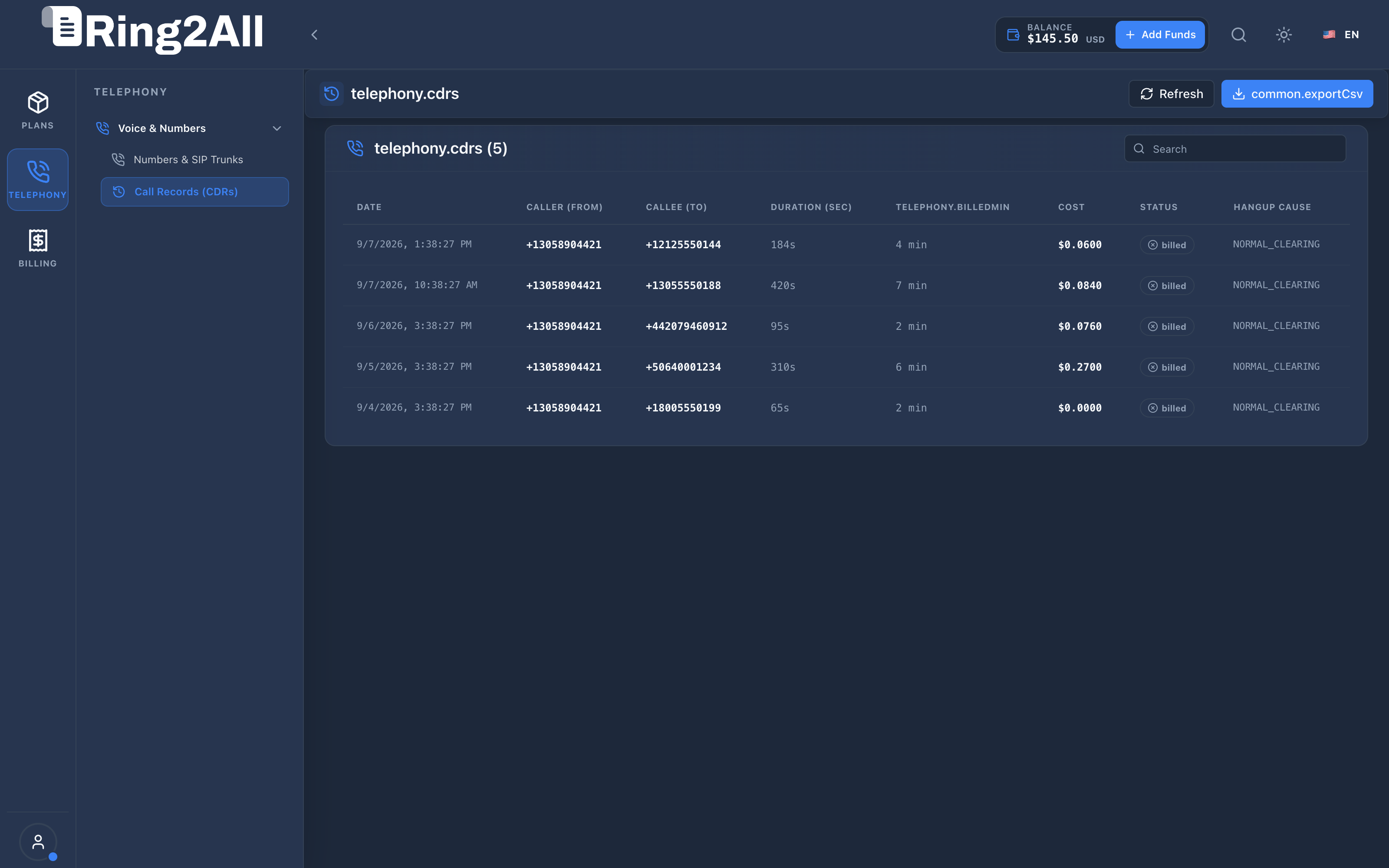 Call Detail Records (CDRs) Analytics