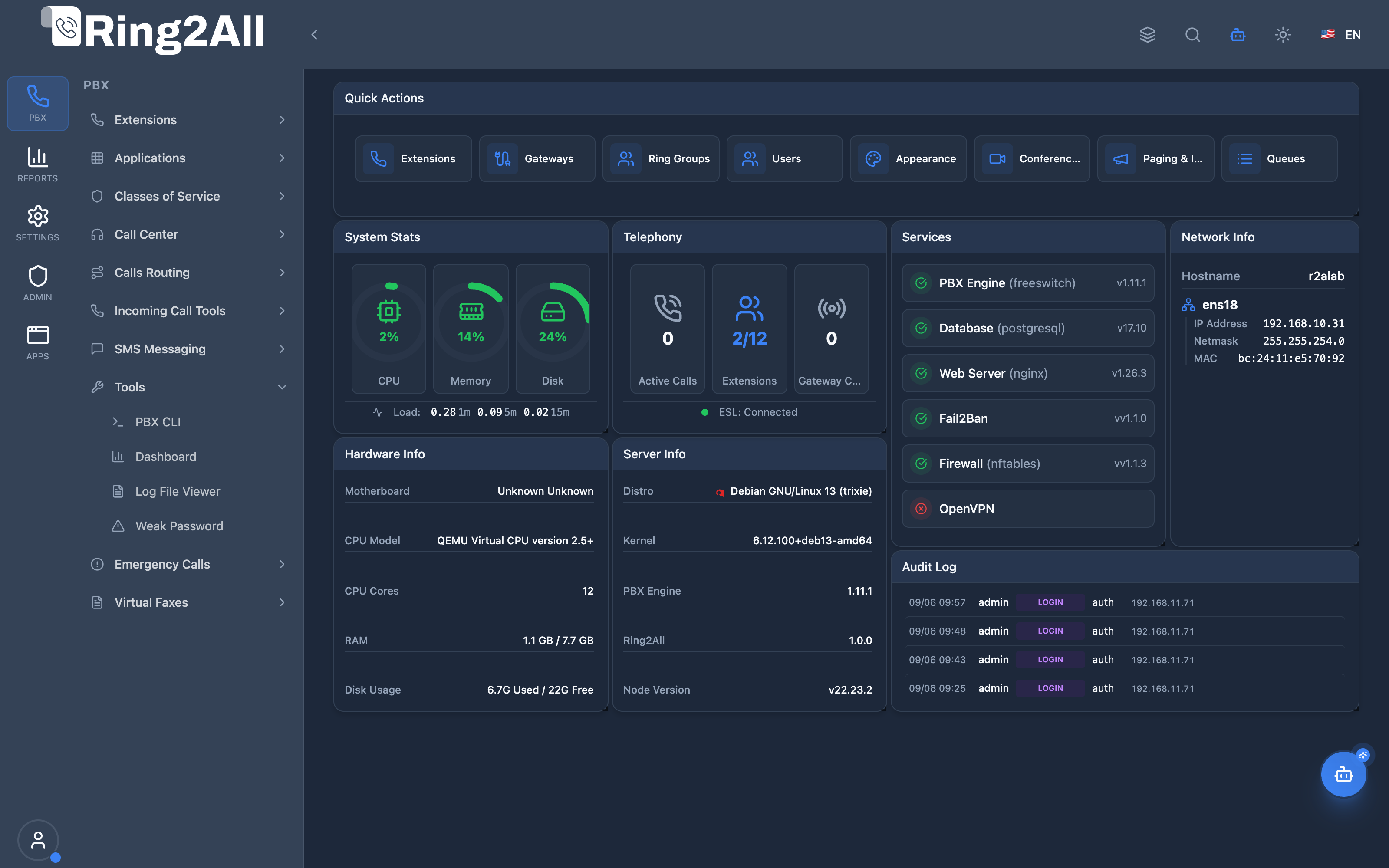 PBX Dashboard View