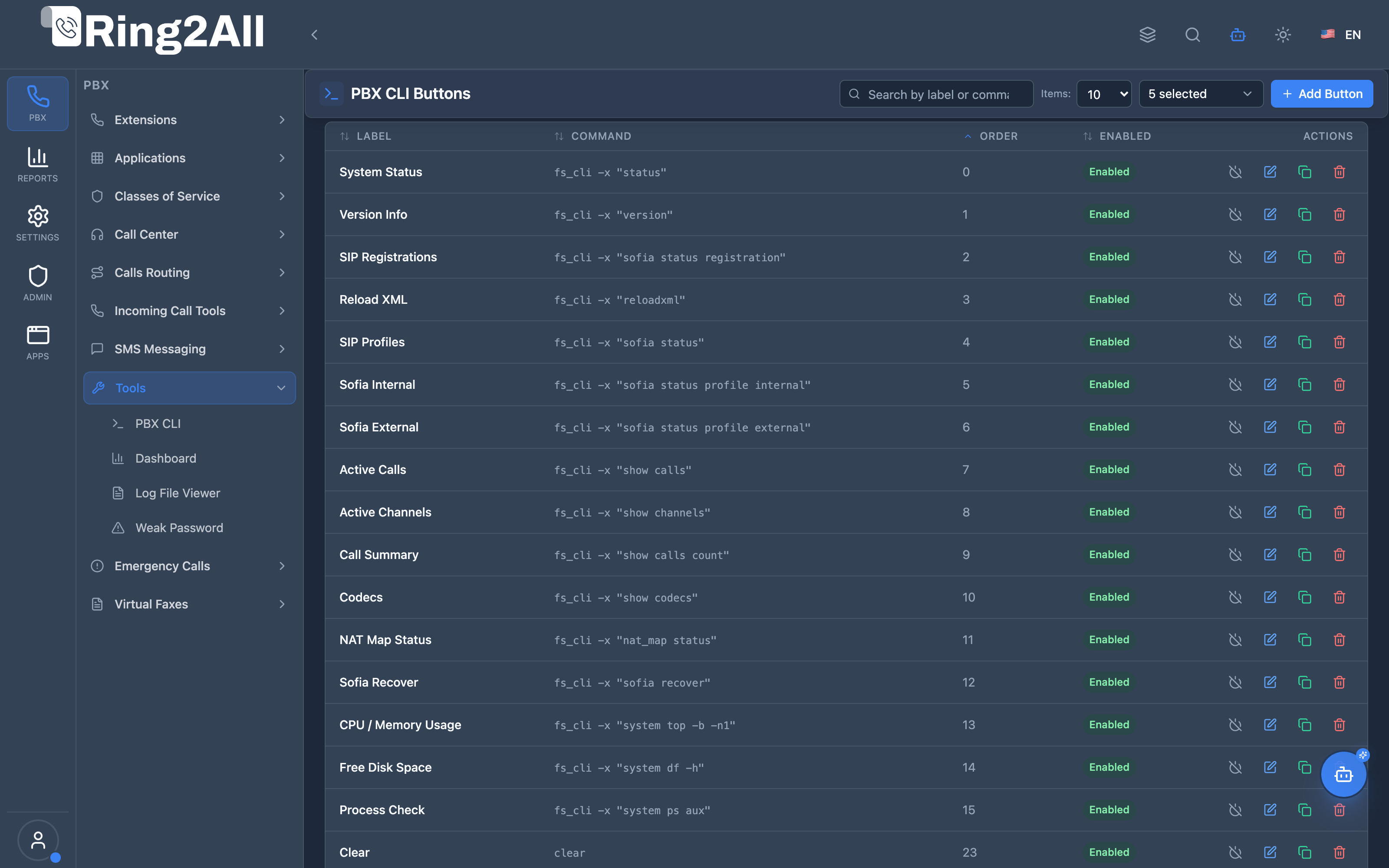 PBX CLI Button Configurations List