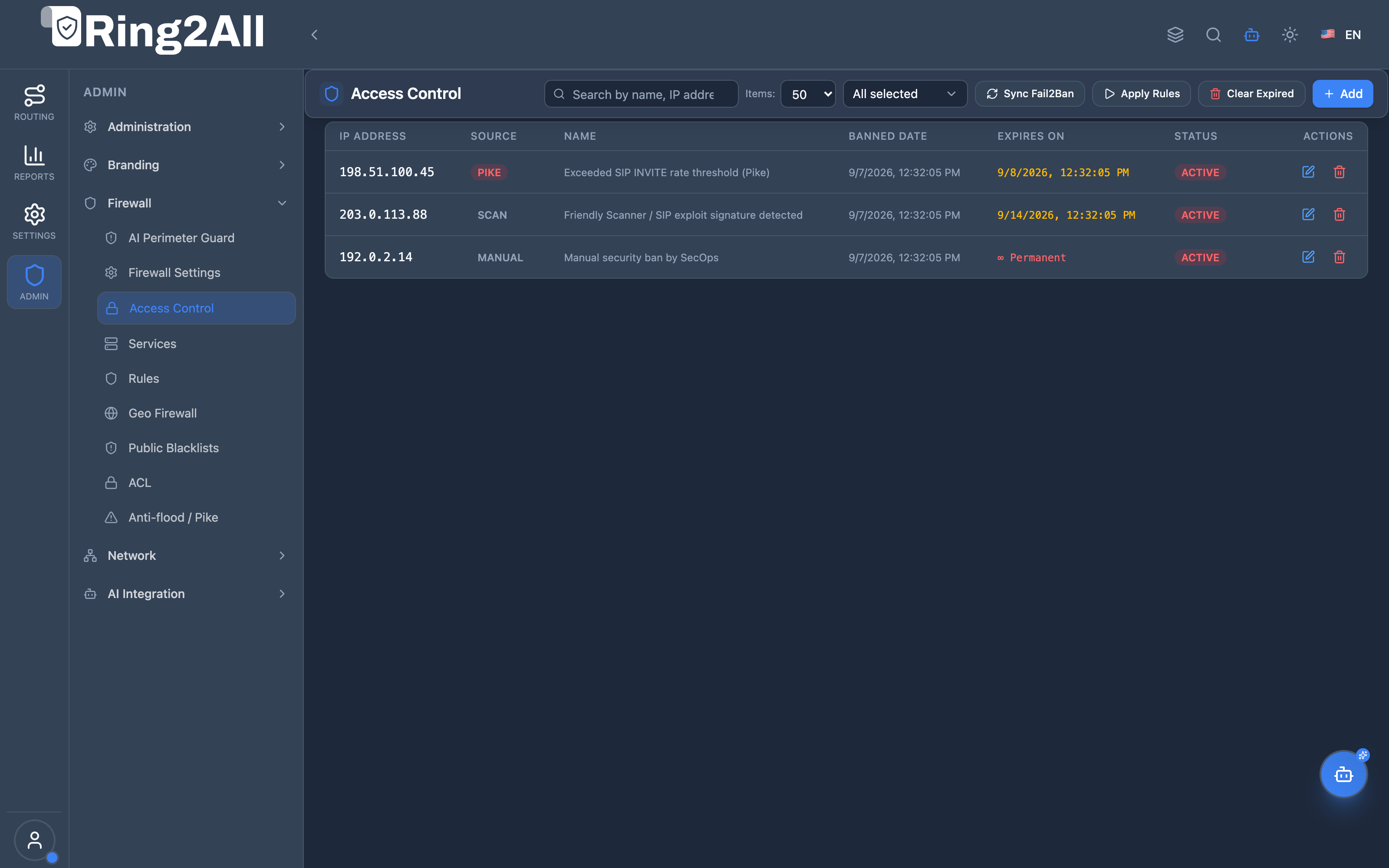 Access Control List View