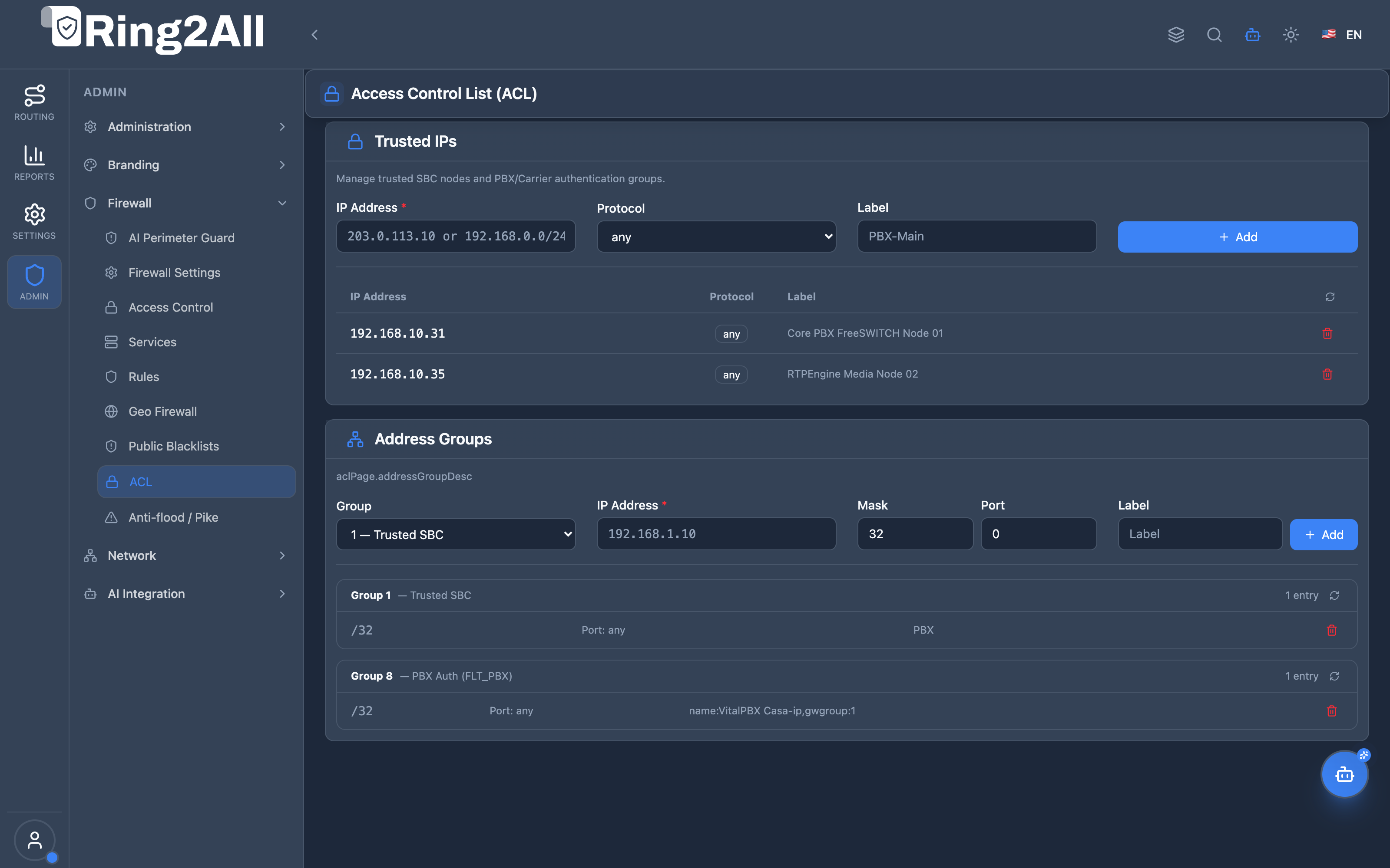 Access Control List (ACL) View