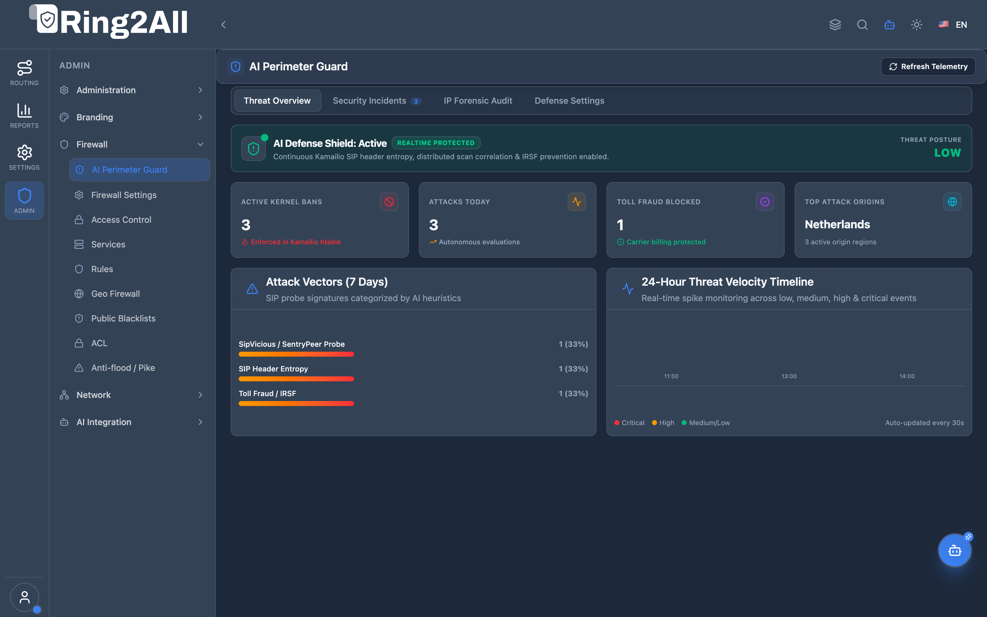 AI Perimeter Guard Dashboard