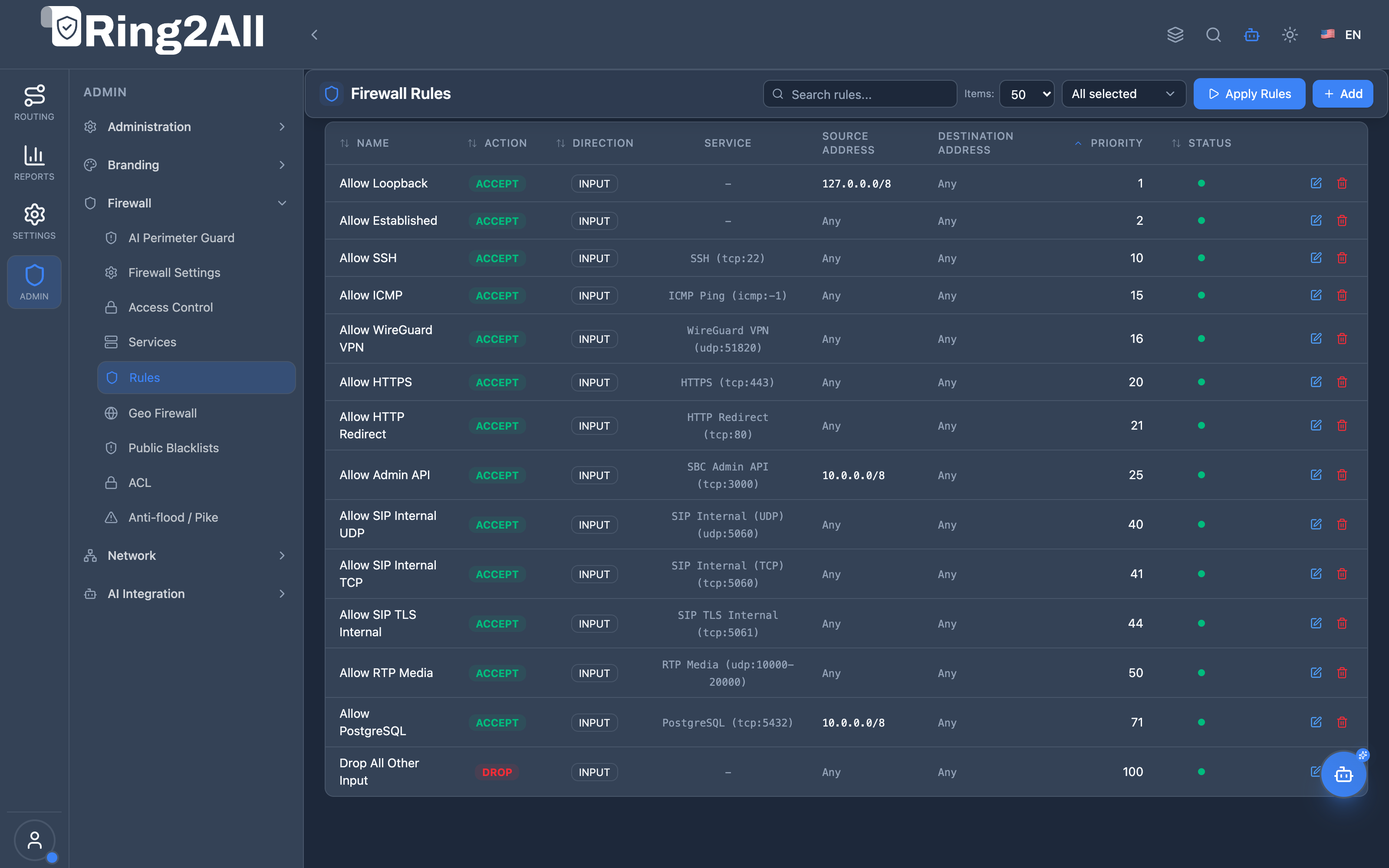 Firewall Rules List View