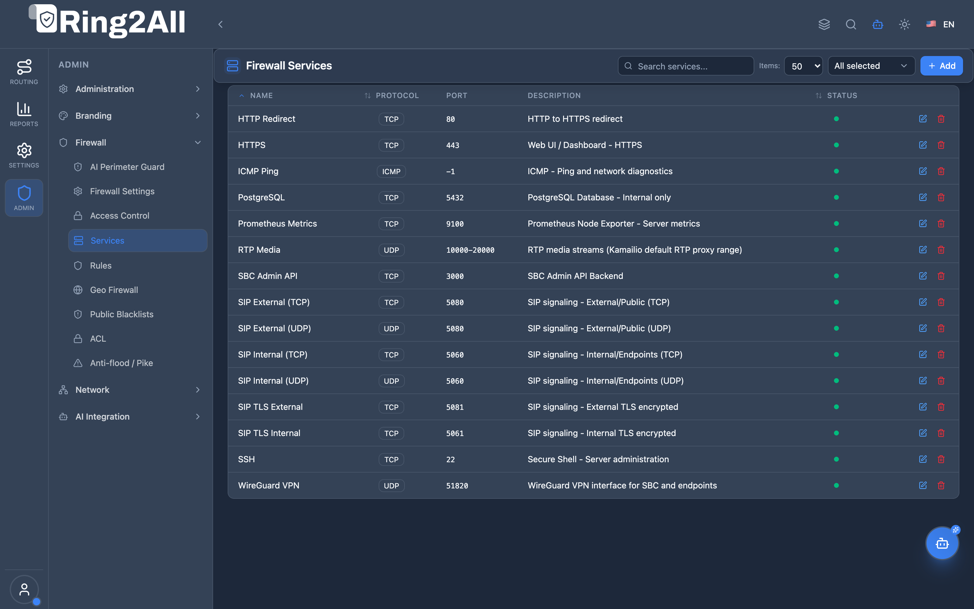 Firewall Services List View