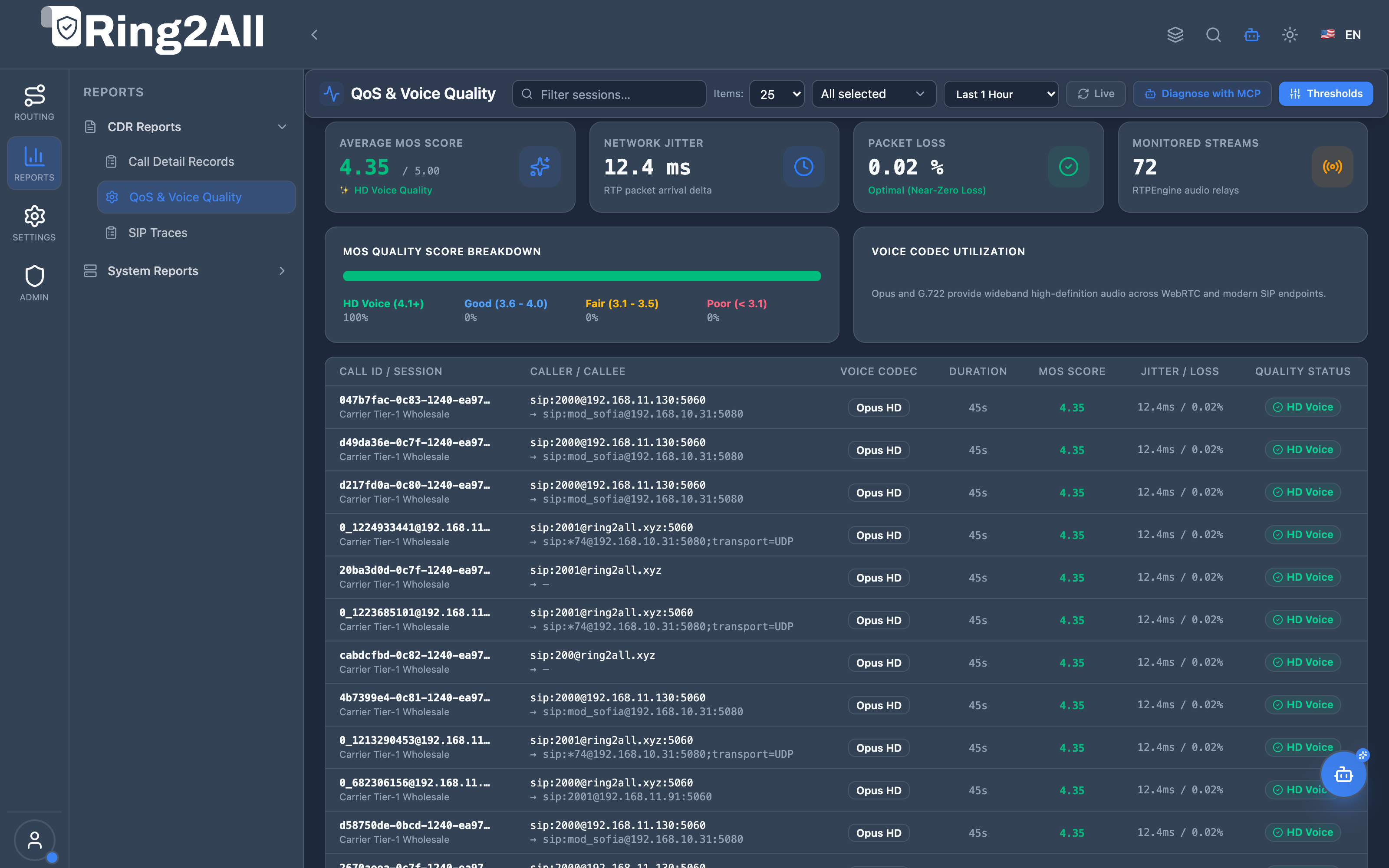 QoS and Voice Quality Dashboard