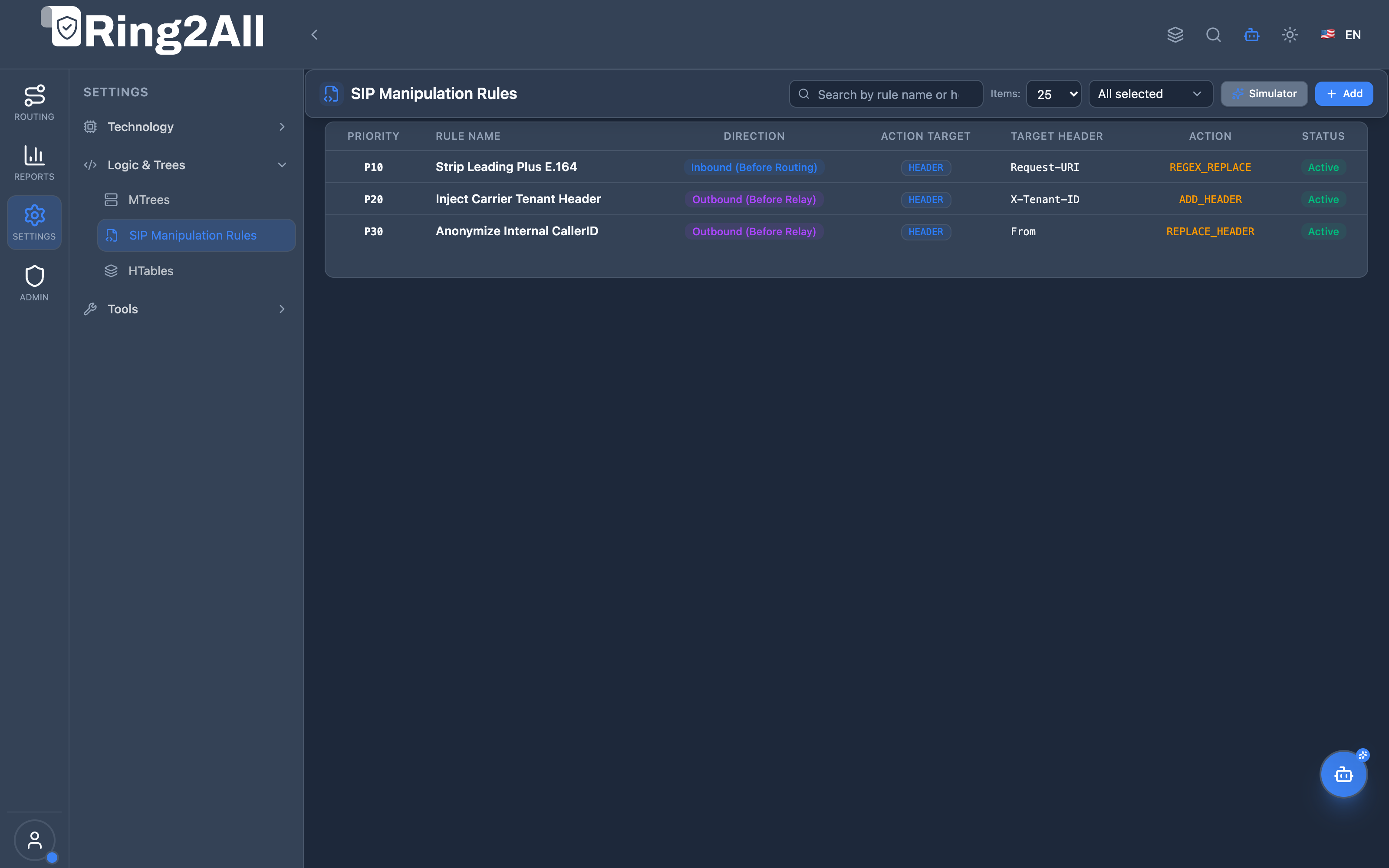 SIP Manipulation Rules List View