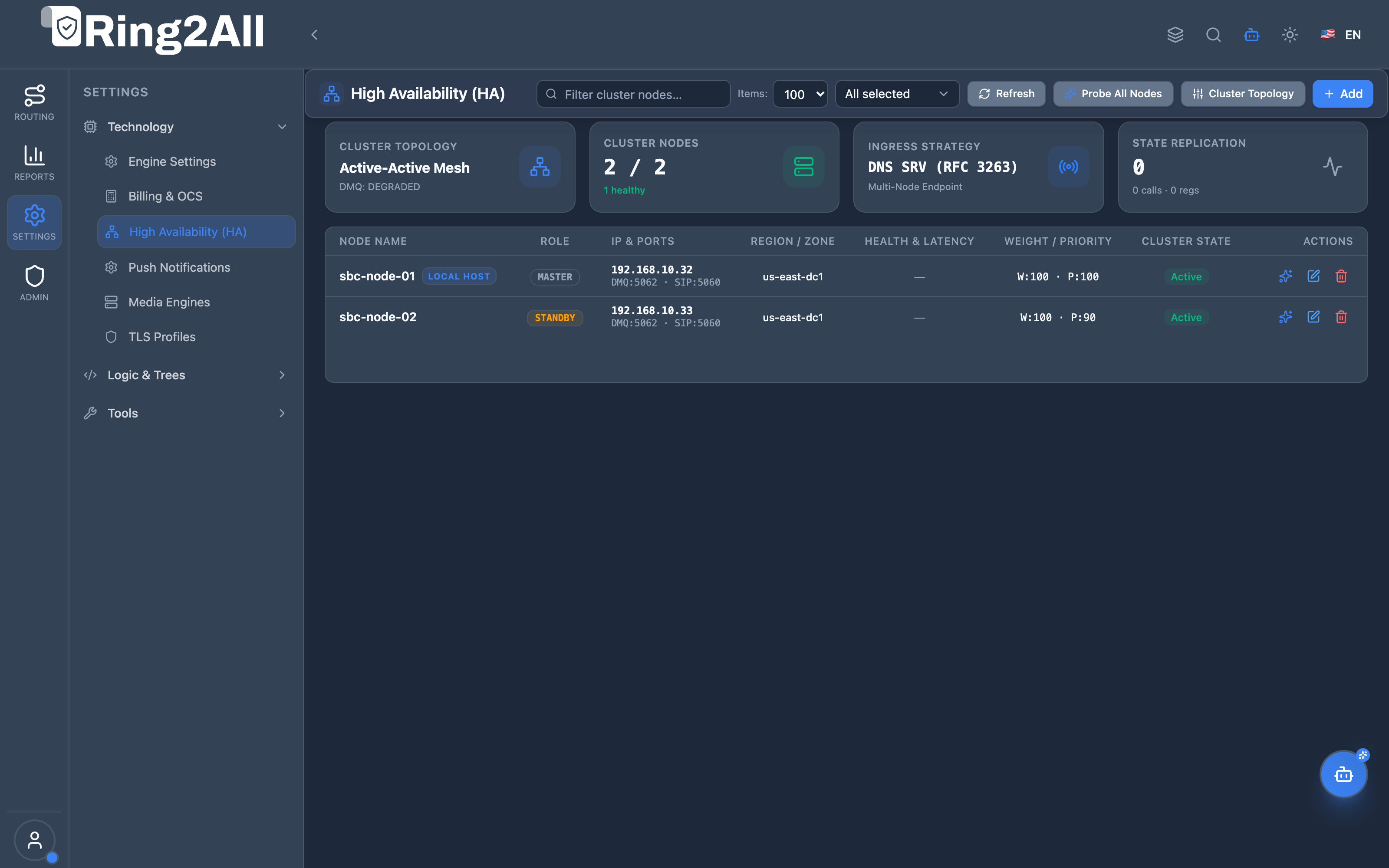 High Availability Cluster Nodes List View